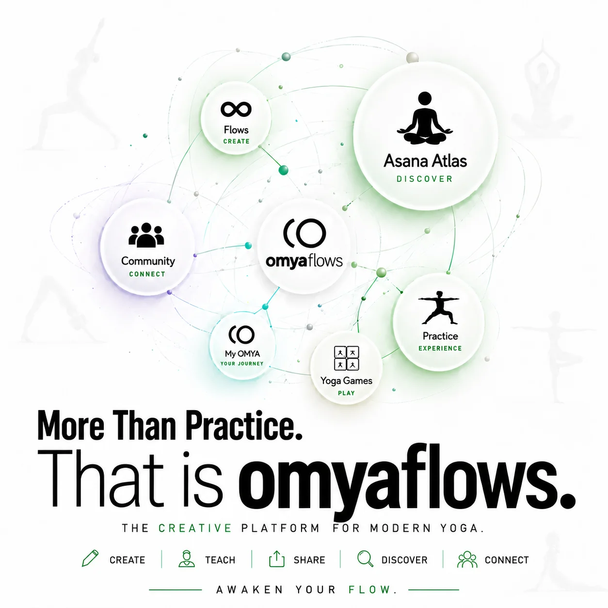 omyaflows ecosystem connecting creation, discovery, practice, and community